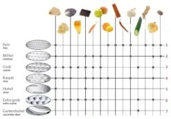 Westmark Rasp Technicus-Pro Grof -Keukengerei Verkoop 12345 4