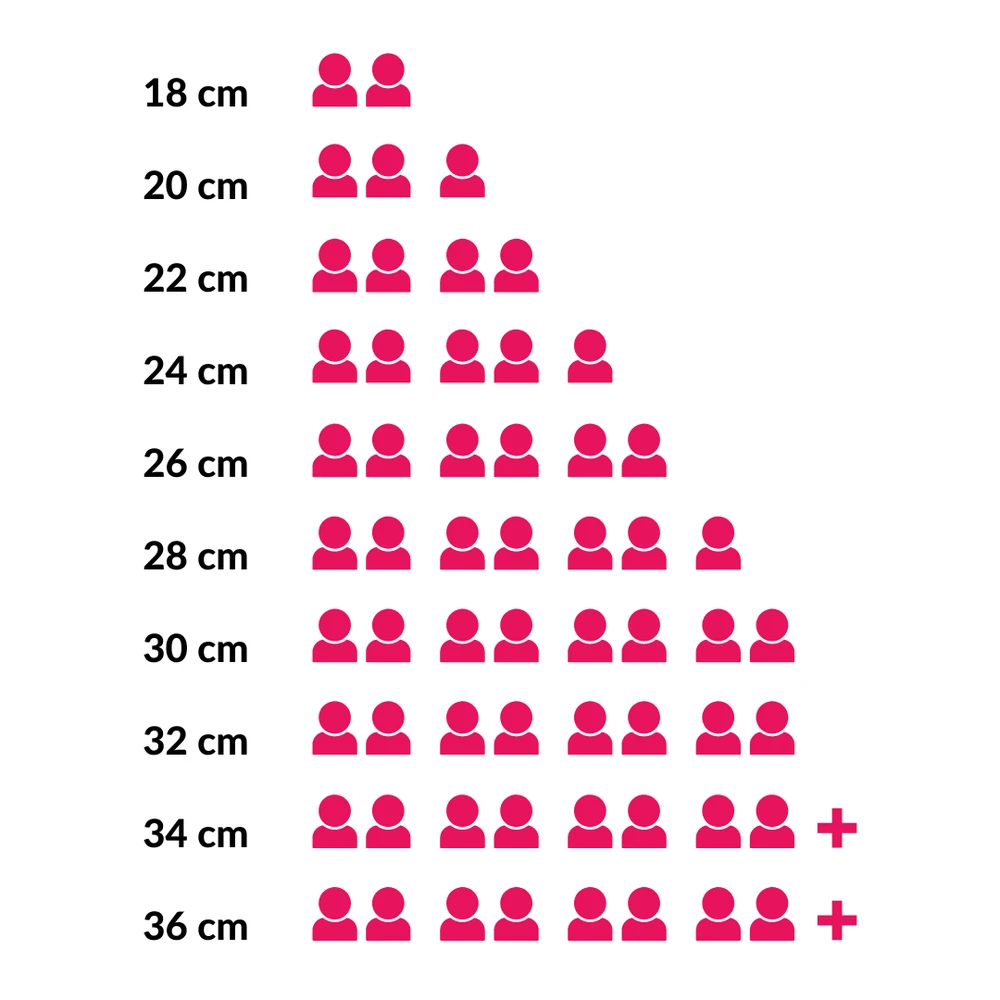 Staub Braadpan / Cocotte - Kersenrood - ø 22 Cm / 2.6 Liter 7 Staub Braadpan / Cocotte - Kersenrood - ø 22 Cm / 2.6 Liter - Afbeelding 7